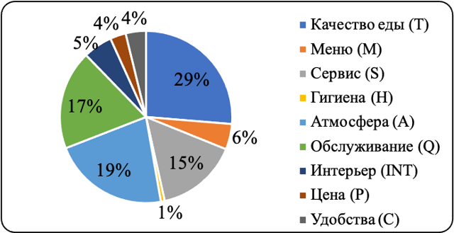 Общая статистика